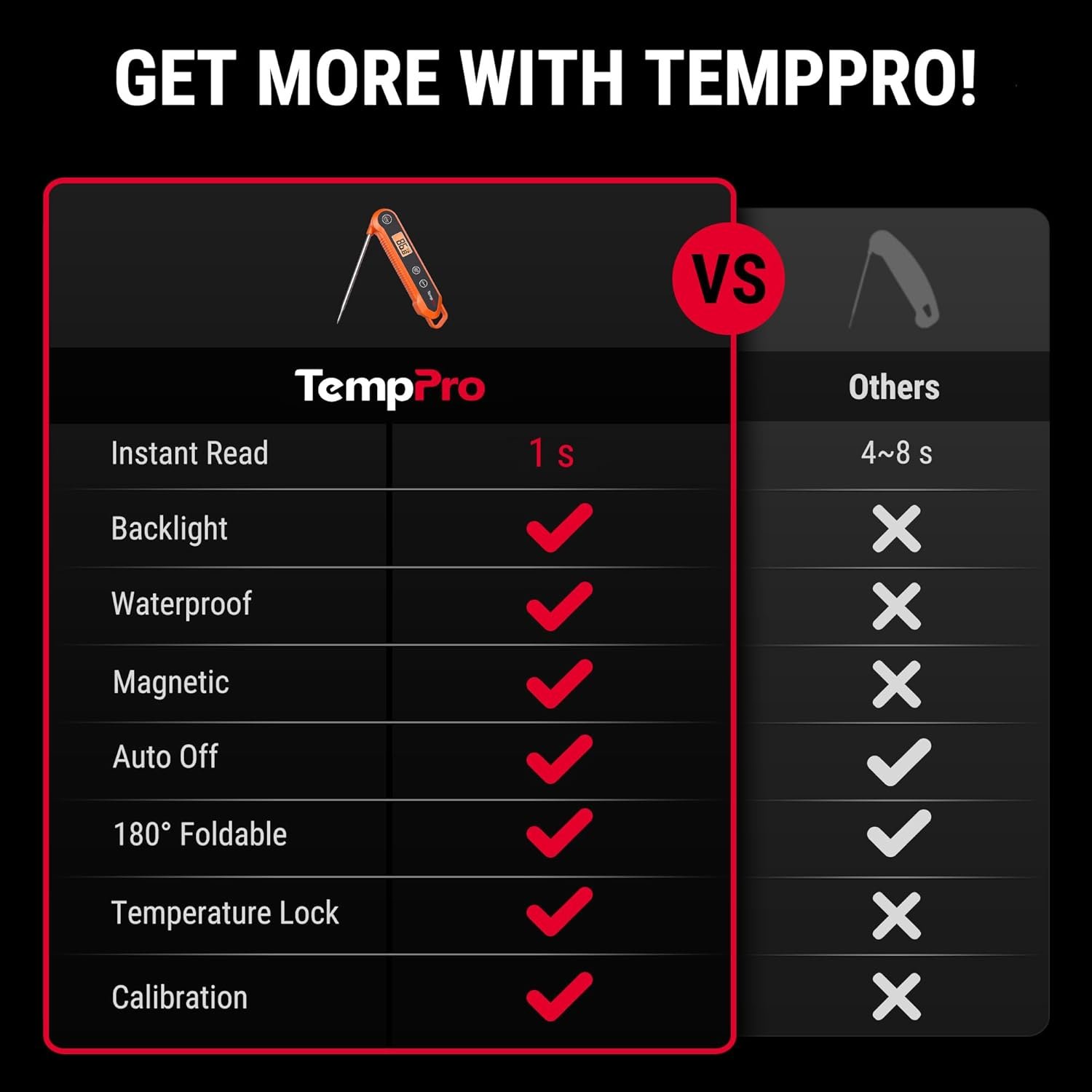 TempPro Digital Instant Read Thermometer