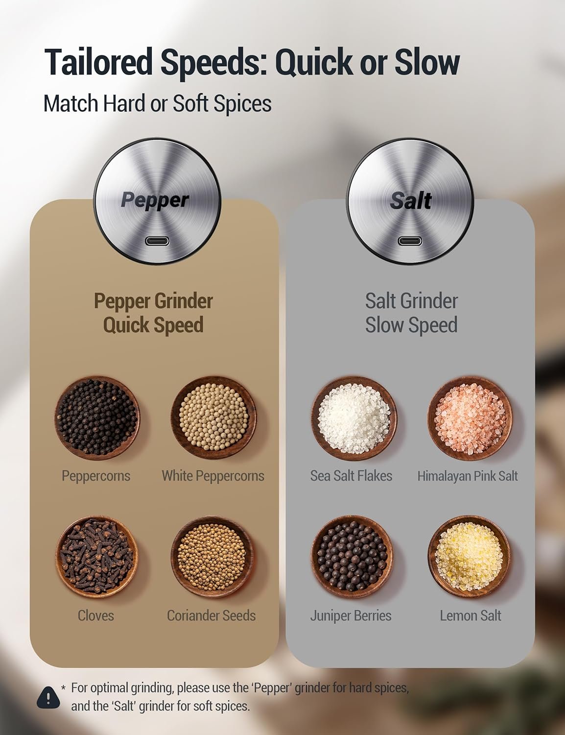 ThermoMaven Electric Salt & Pepper Grinder Set