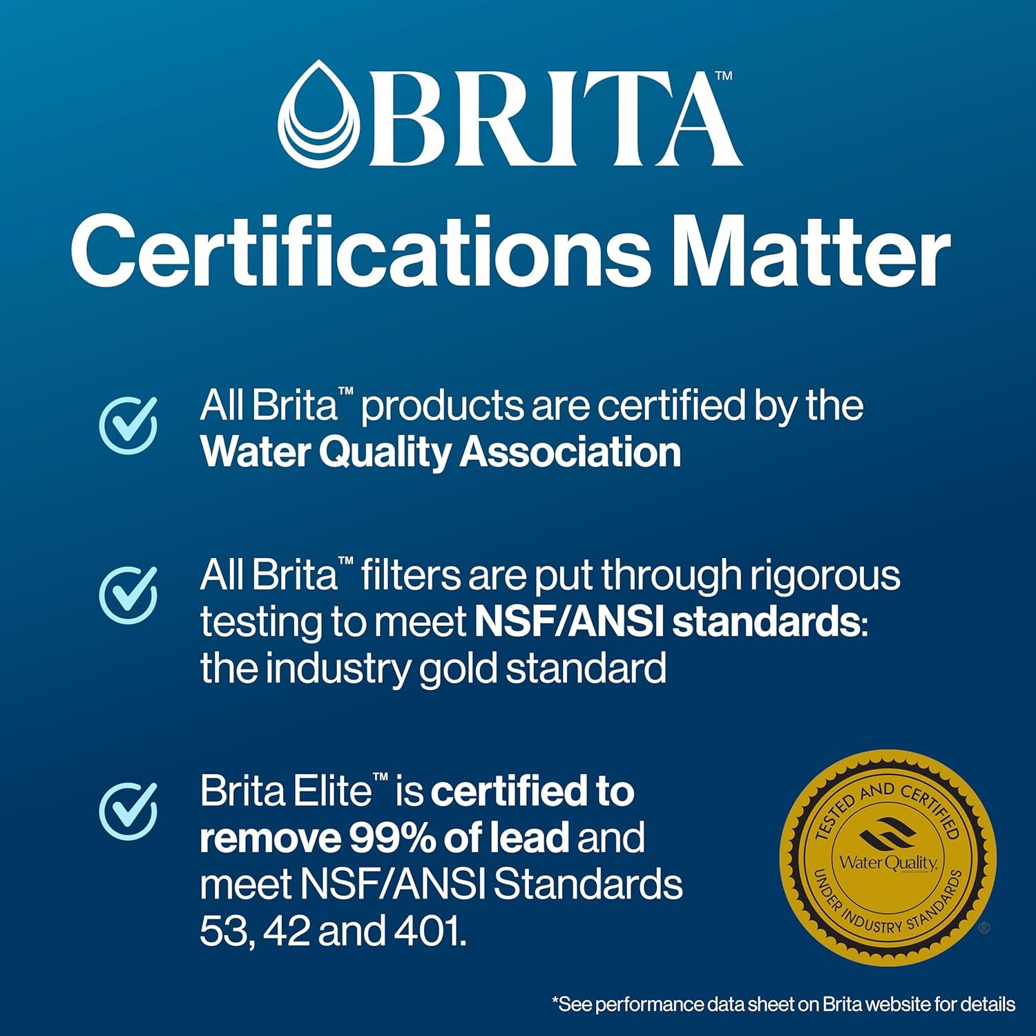 Brita 27 Cup Elite Filter Dispenser, Reduces 30+ Contaminants including Lead and Microplastics, Filter lasts 6 months, UltraMax, Black