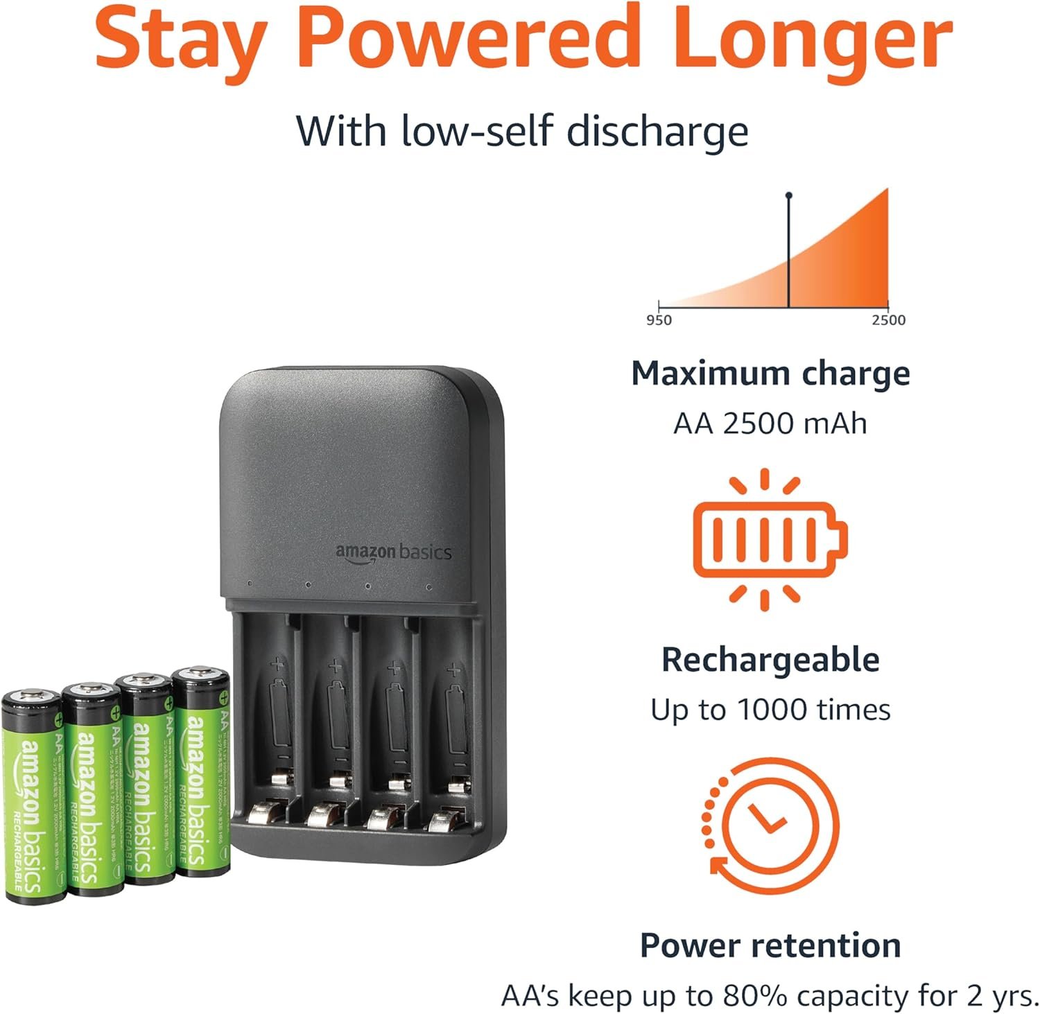 Amazon Basics Rechargeable AA Batteries NiMH (x4) with 4 Bay Battery Charger, Type A (American) Plug