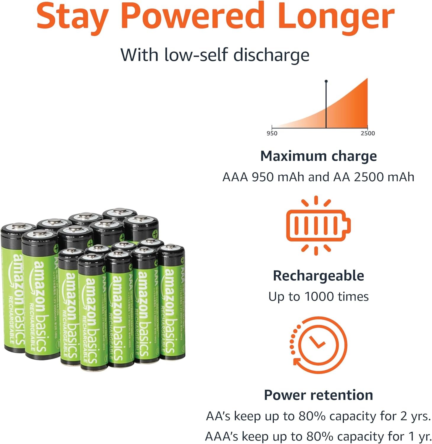 Amazon Basics – Rechargeable NiMh AAA 800mAh 8 Pack + AA 2000mAh 8 Pack, with 8 Bay Battery Charger, No AC Power Adapter, USB C Port
