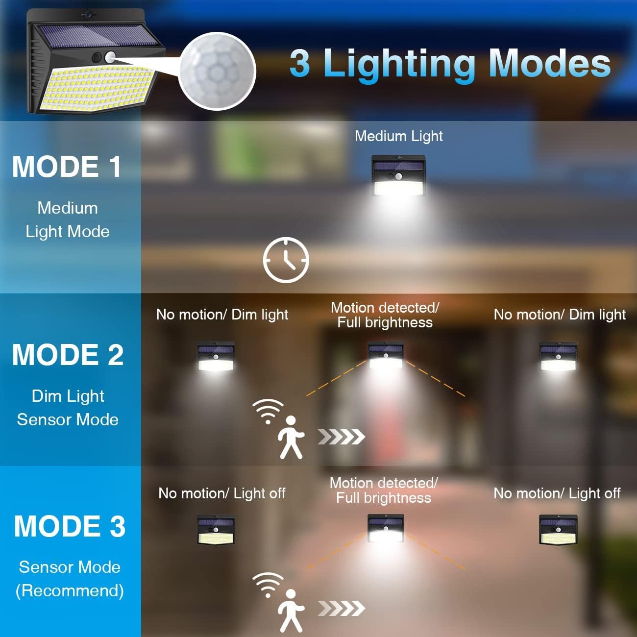 138LED Solar Motion Sensor Outdoor Security Wall Lights (8-Pack, 3 Lighting Modes, Waterproof)