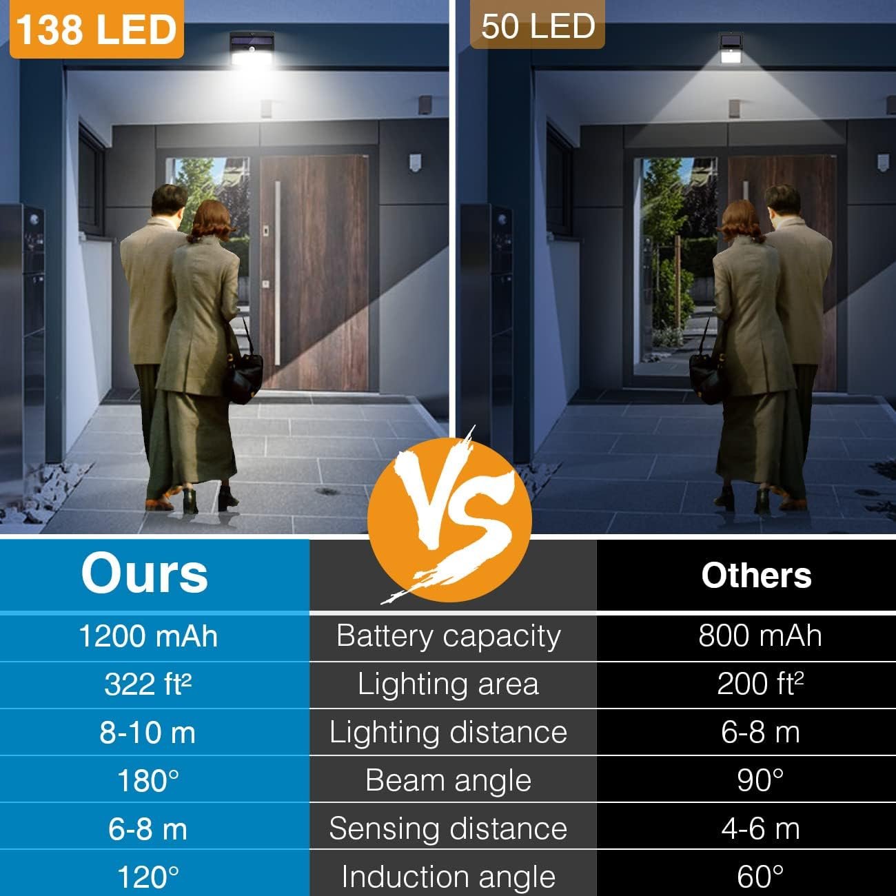 138LED Solar Motion Sensor Outdoor Security Wall Lights (8-Pack, 3 Lighting Modes, Waterproof)